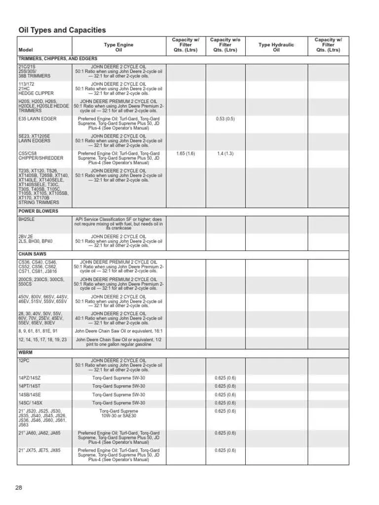 2004 z245 john deere mower transmission fluid specs