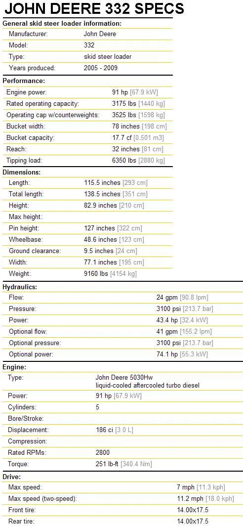2011 john deere 332 specs