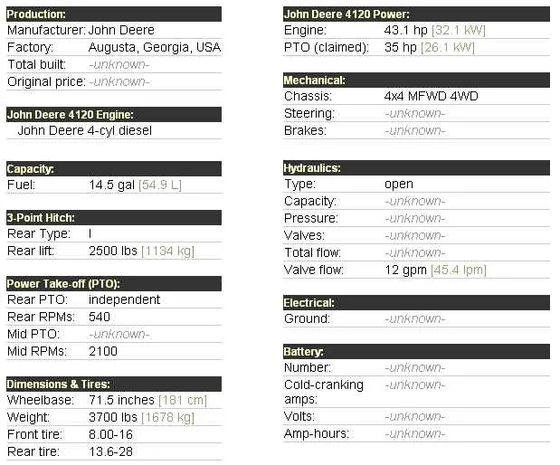 2013 john deere 4120 specs 2013 john deere 4120 specs