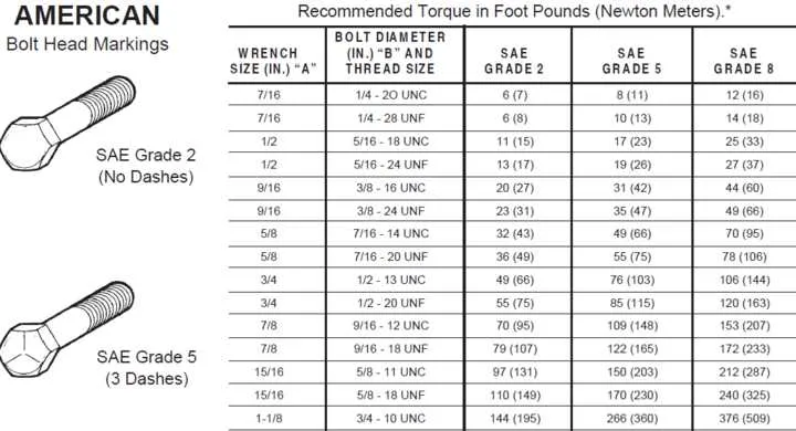 john deere 230 mower head torque specs
