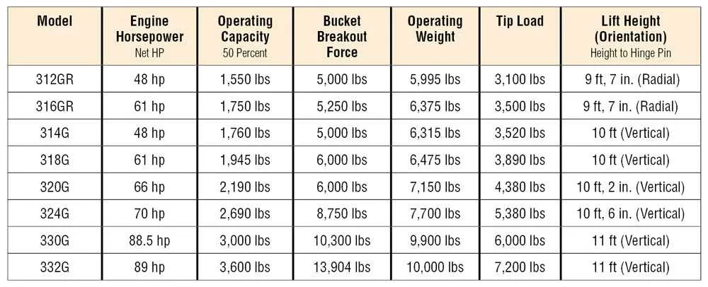 john deere 230 skid steer specs