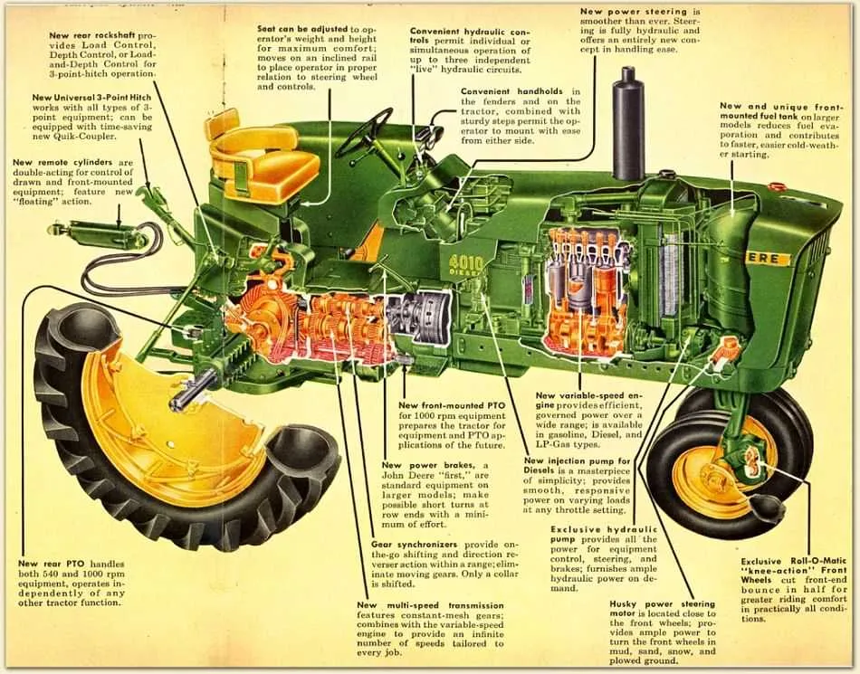 john deere 4010 specs