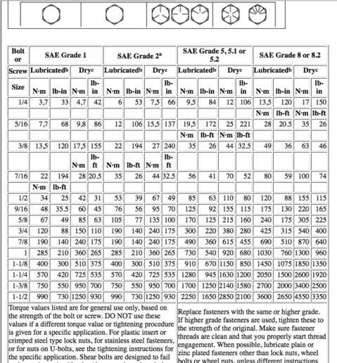 john deere 4640 torque specs