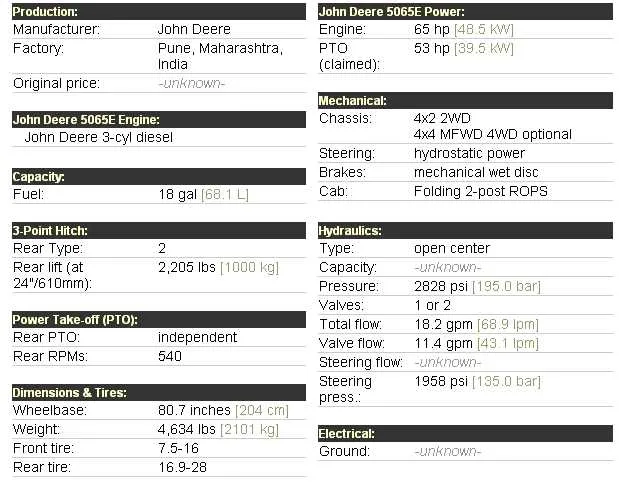 john deere 5065e cab specs