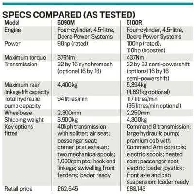 john deere 5r specs john deere 5r specs