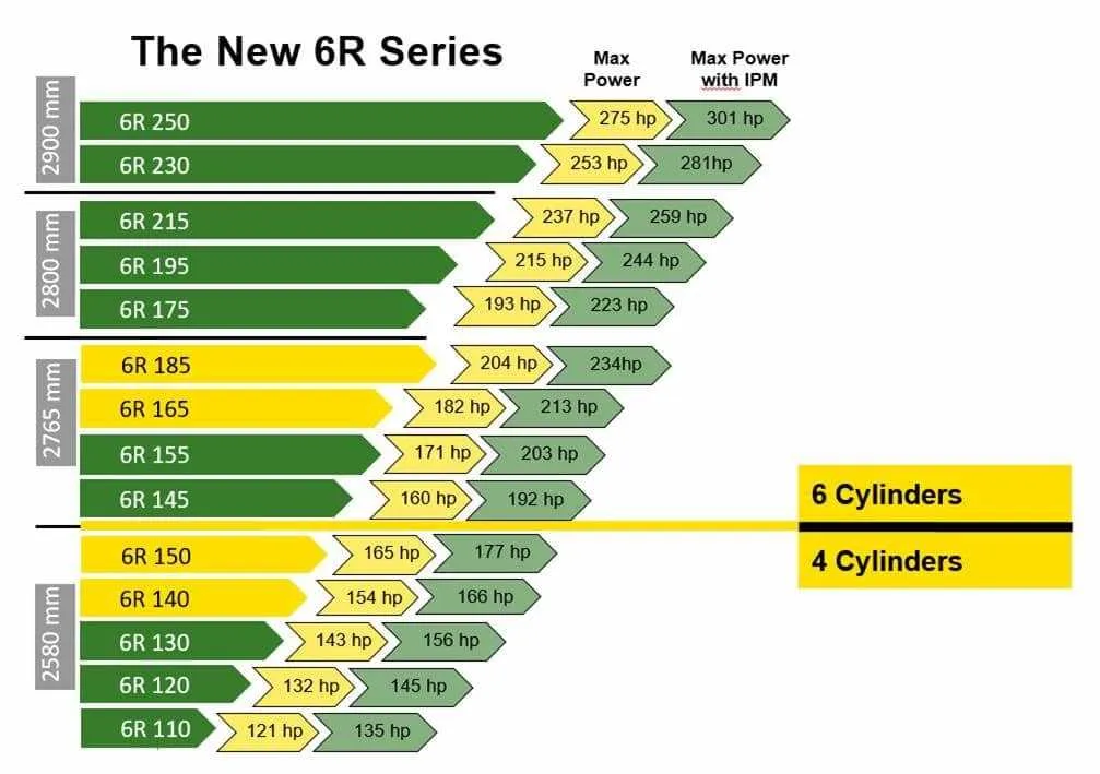 john deere 6r specs john deere 6r specs