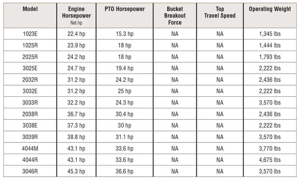 john deere 80g specs