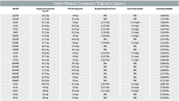 john deere color specs