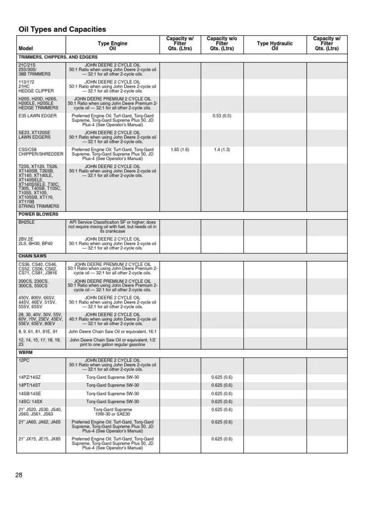 john deere cs5 specs