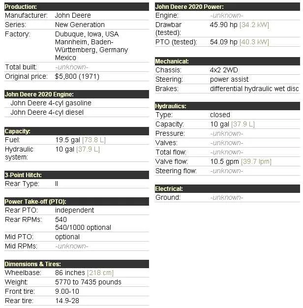 john deere dozer 2020 specs