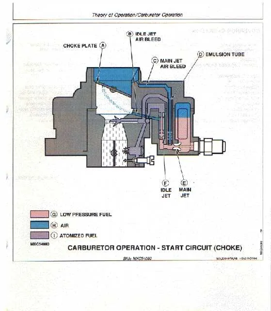 john deere f912 specs john deere f912 specs