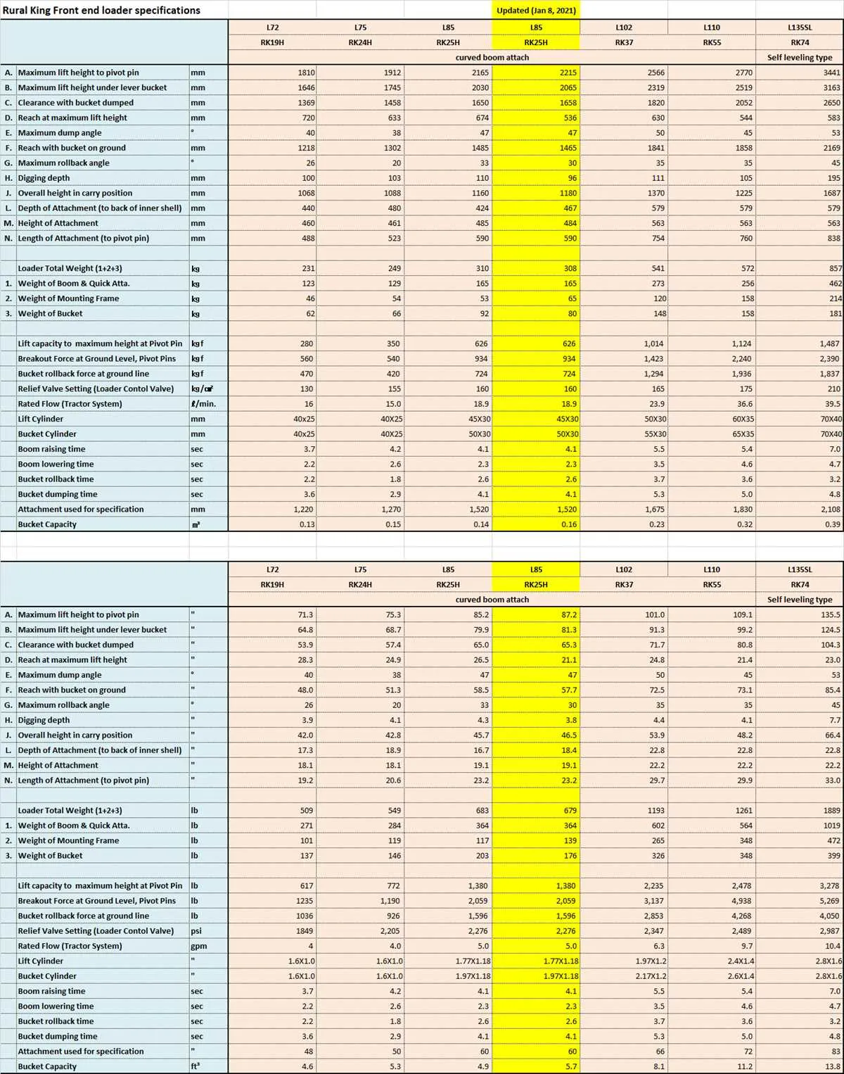 john deere front end loader specs