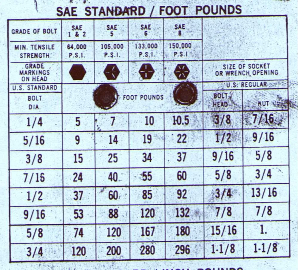 john deere gator e68 piston torque specs