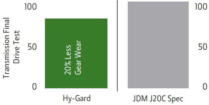 john deere hydrau specs