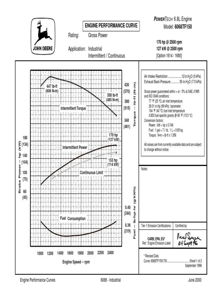 john deere lg690912 torque specs