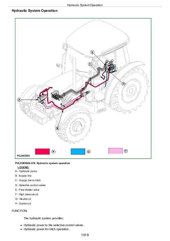 newest john deer tractor hydraulic spec