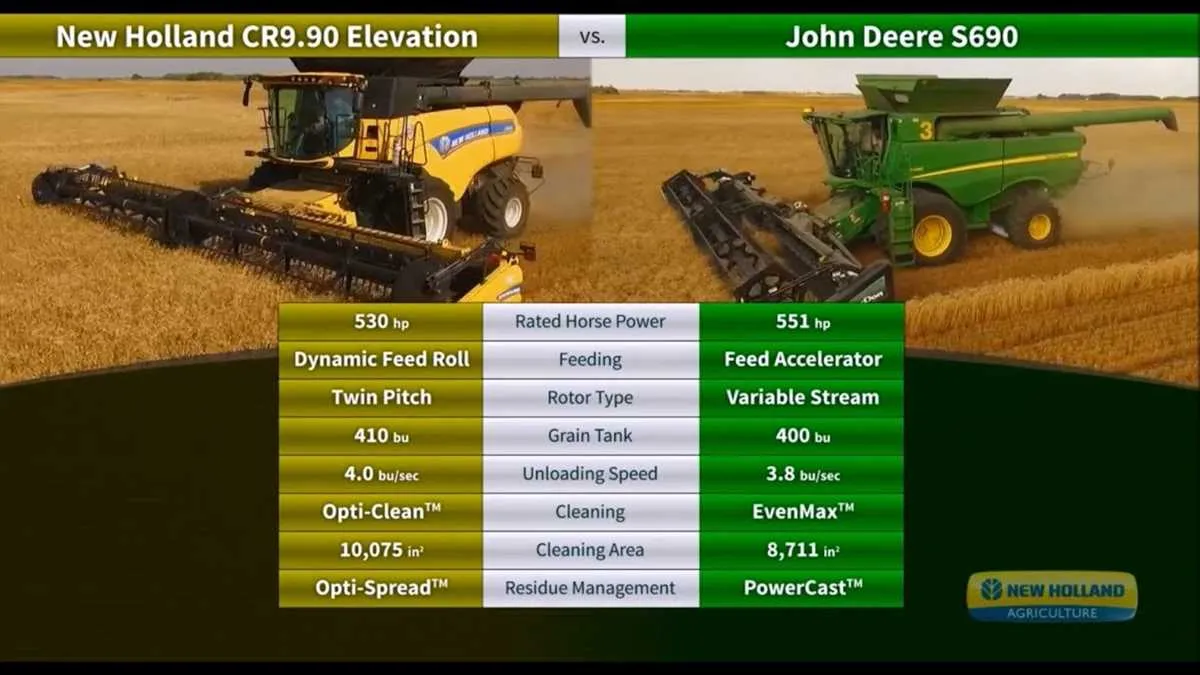 s690 john deere combine specs