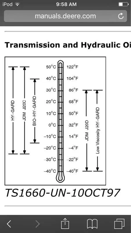temp spec for john deere hy gard oil