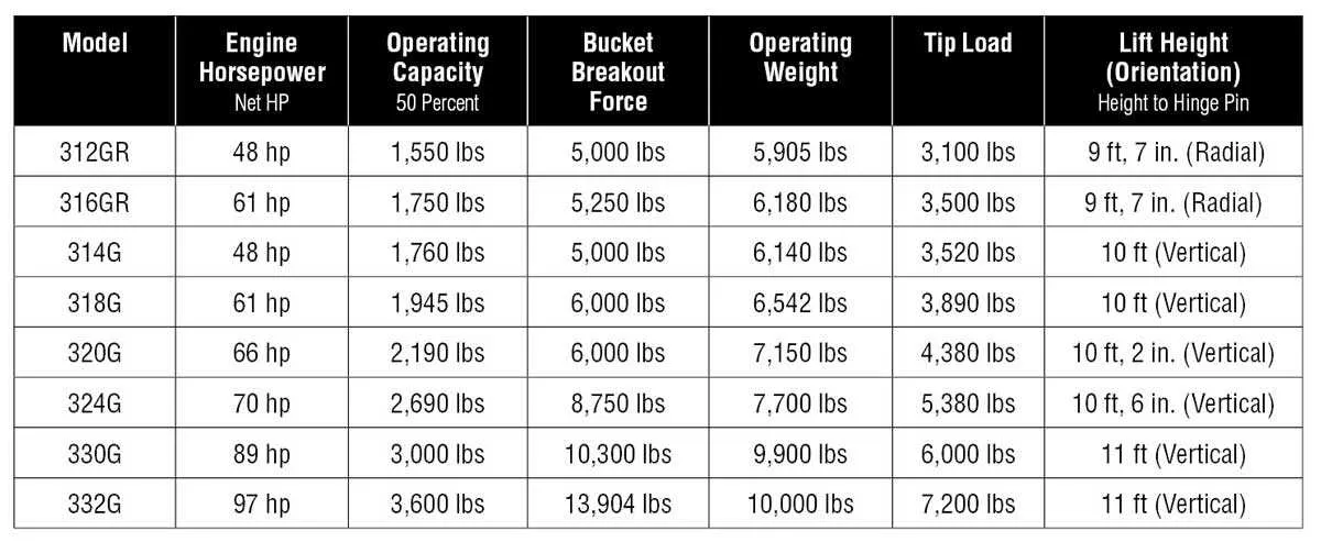 john deere 170 skid loader specs