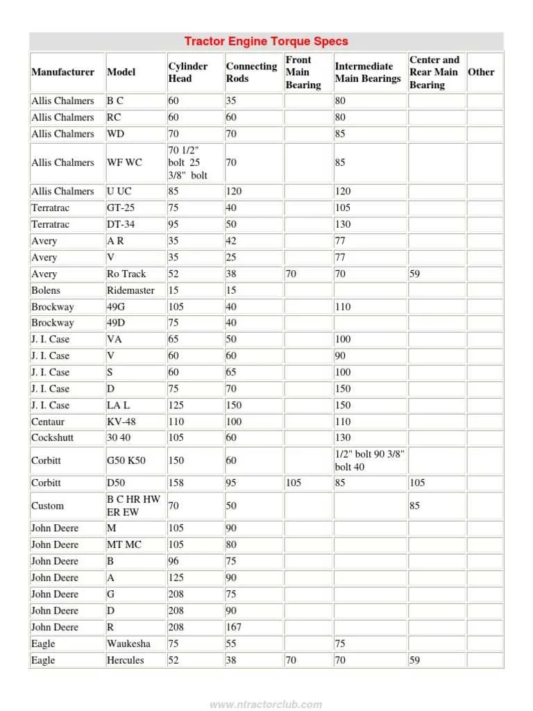 john deere b cylinder head torque specs