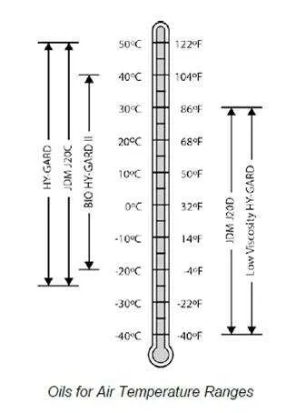 john deere 20c specs
