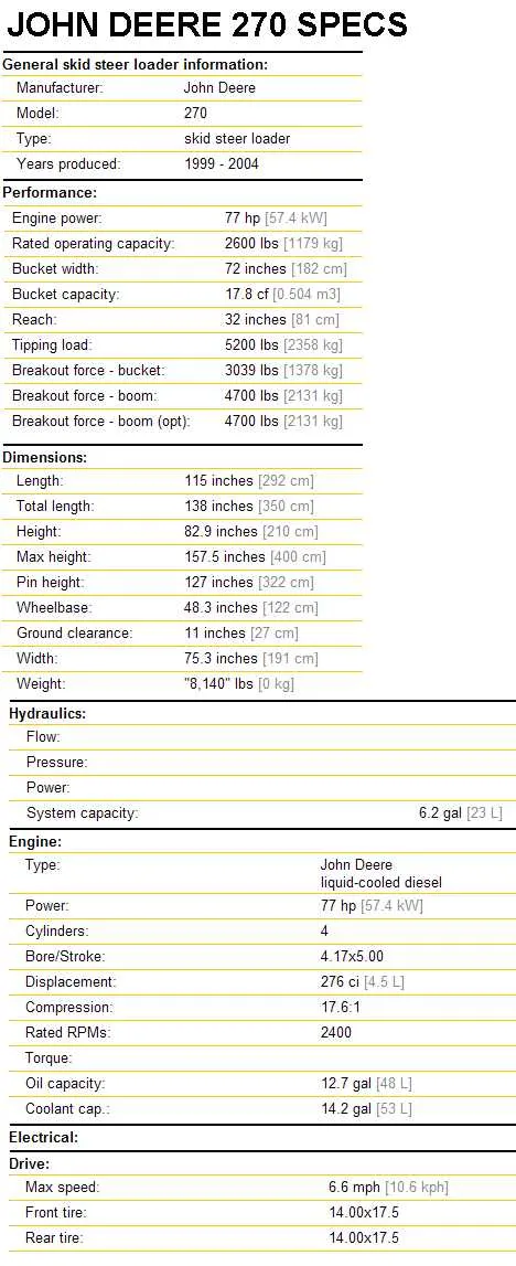 john deere 270 excavator specs