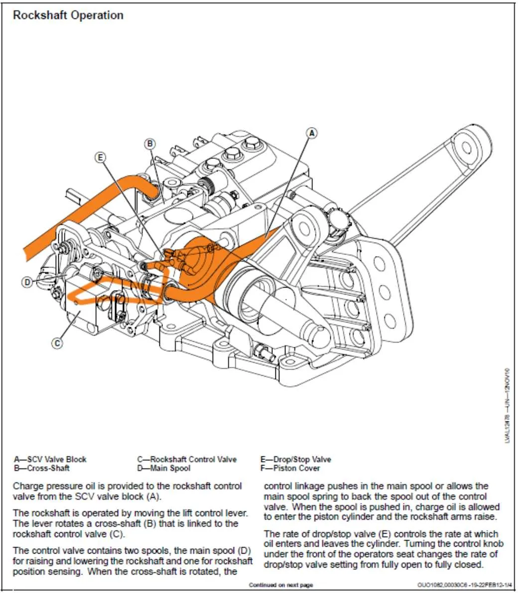 john deere 2950 load control shaft torque specs john deere 2950 load control shaft torque specs