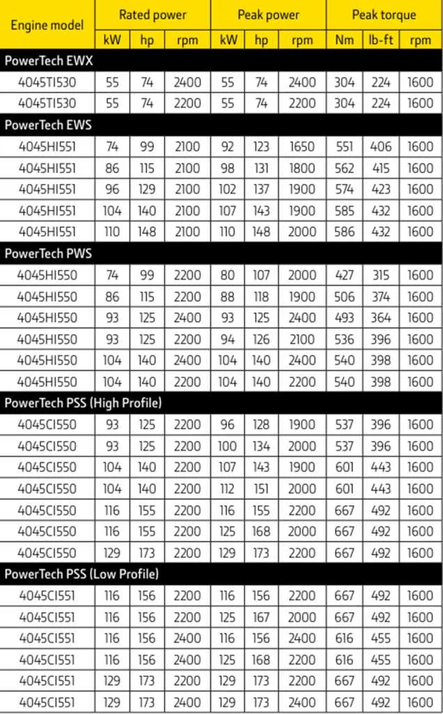 john deere 4045d engine torque specs