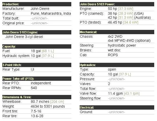 john deere 5301 specs john deere 5301 specs