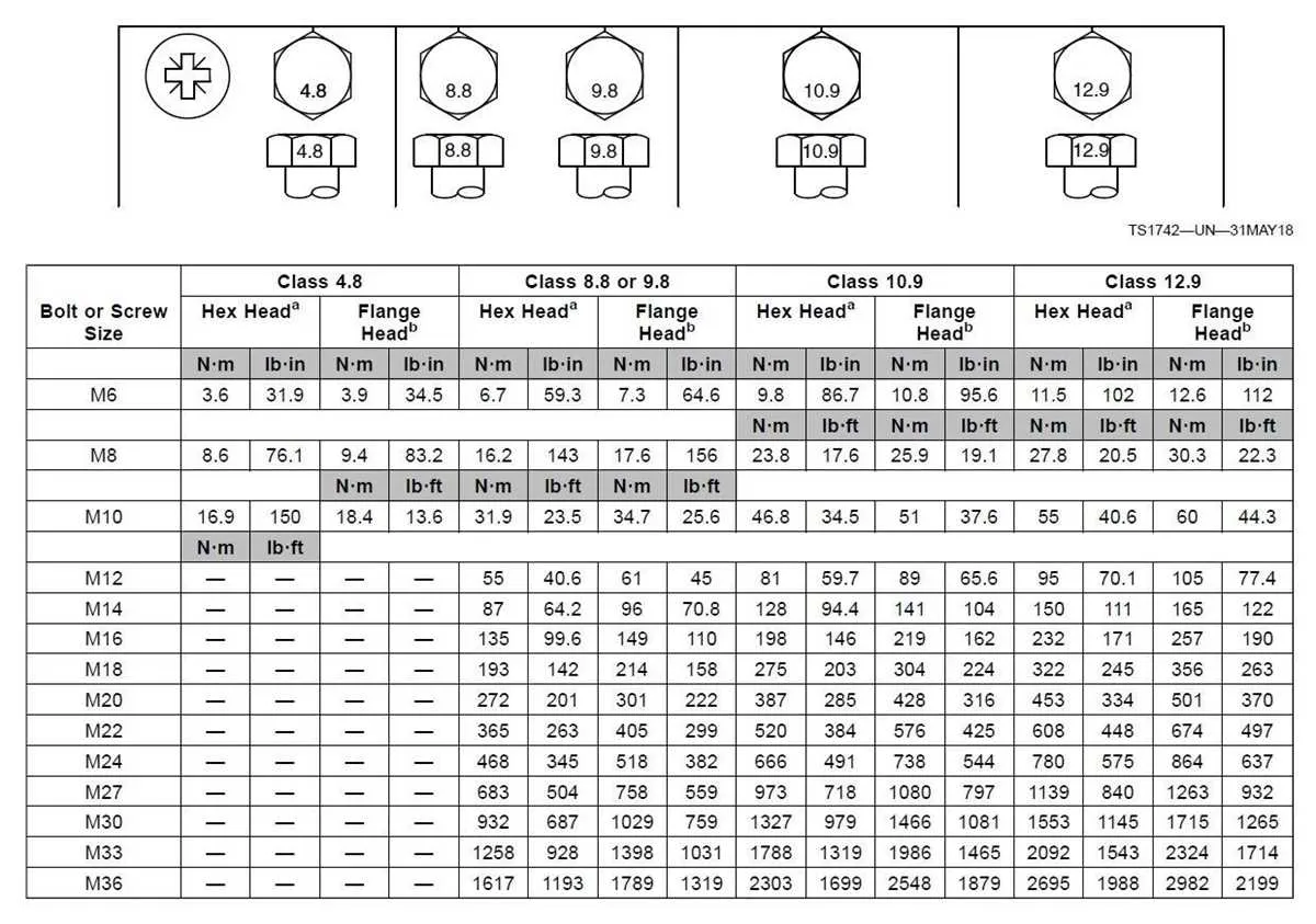 john deere 6068 hf485 head bolt torque specs