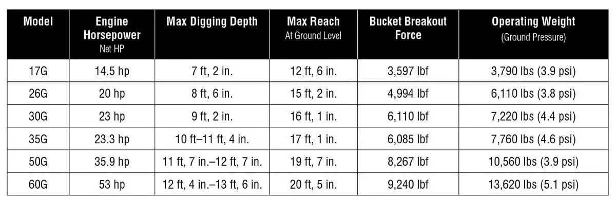 john deere 60d wedge specs