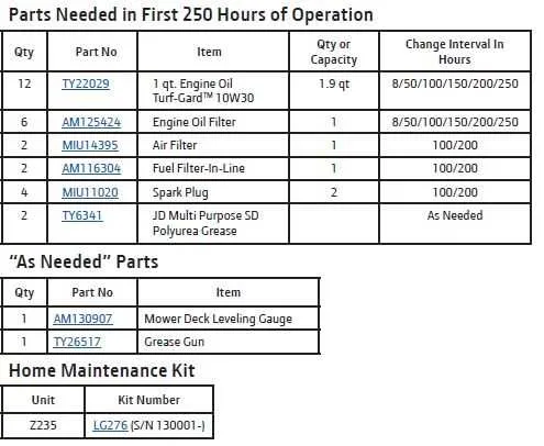 john deere 737 torque specs