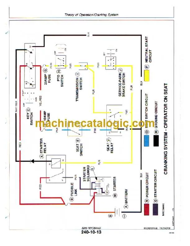 john deere f932 specs