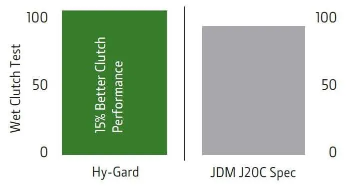 john deere j20c oil specs history john deere j20c oil specs history