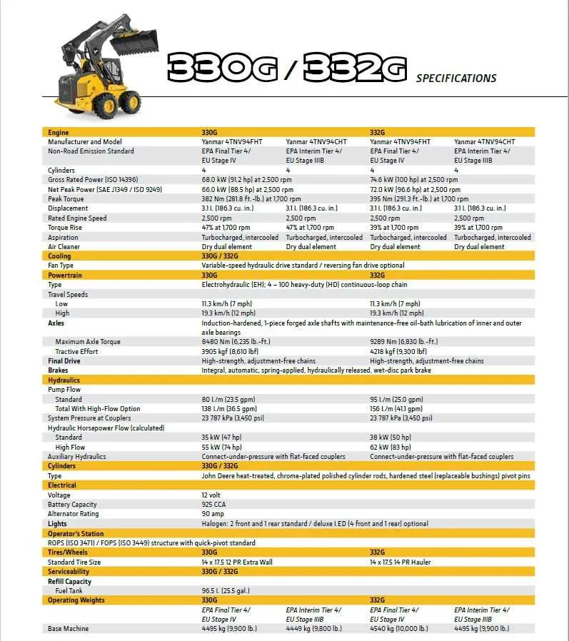 2017 john deere 330g specs
