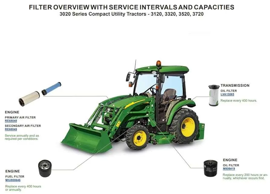 john deere 3320 oil specs