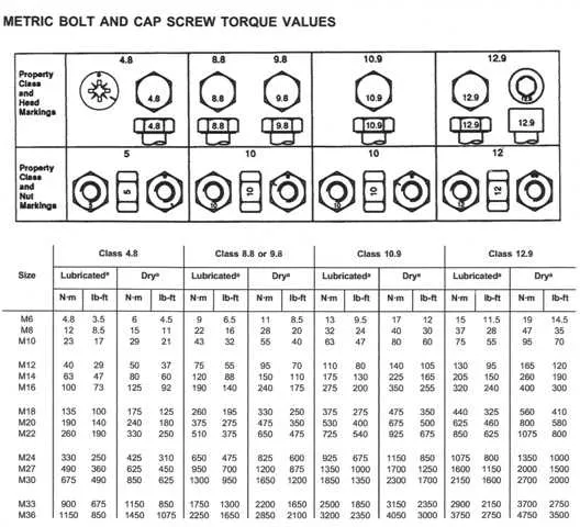 john deere 825i engine torque specs