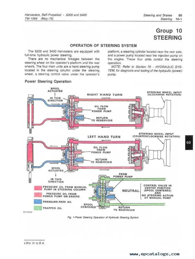 john deere 5400 torque specs