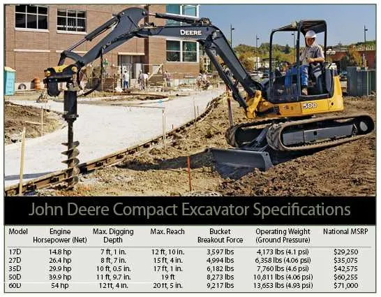 specs john deere 50d