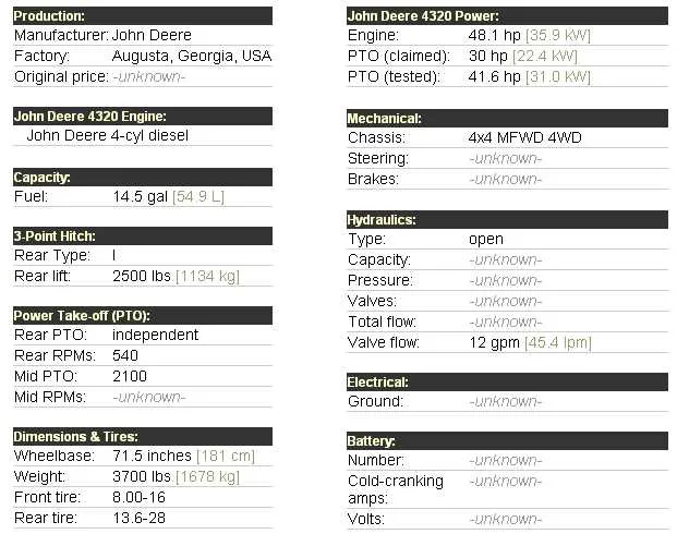 2015 john deere 4320 specs