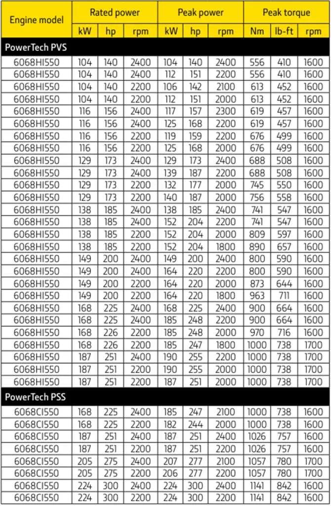 john deere 6300 torque specs
